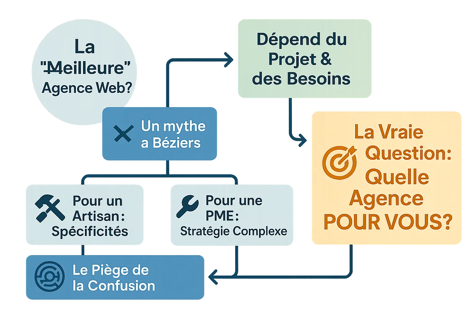 Illustration d'une personne cherchant l'agence web idéale parmi une foule d'options
